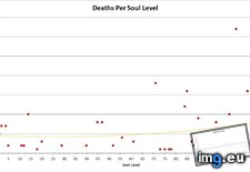 Tags: dark, death, detailed, experienced, fina, playthrough, souls, track (Pict. in My r/DATAISBEAUTIFUL favs)