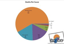 Tags: dark, death, detailed, experienced, fina, playthrough, souls, track (Pict. in My r/DATAISBEAUTIFUL favs)