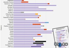 Tags: emperors, era, figured, noticed, one, passion, roman, top (Pict. in My r/DATAISBEAUTIFUL favs)