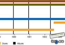 Tags: bands, clash, display, history, member, pages, partial, wikipedia (Pict. in My r/DATAISBEAUTIFUL favs)