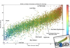 Tags: imdb, ratings, rotten, tomatoes (Pict. in My r/DATAISBEAUTIFUL favs)