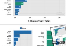 Tags: browsers, front, internet, page, submission, visited (Pict. in My r/DATAISBEAUTIFUL favs)