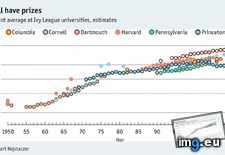 Tags: average, grade, inflation, ivy, league, point, school (Pict. in My r/DATAISBEAUTIFUL favs)