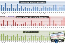 Tags: data, day, president, presidential (Pict. in My r/DATAISBEAUTIFUL favs)