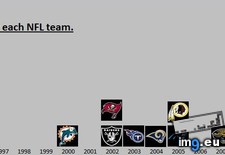 Tags: nfl, playoff, team, win (Pict. in My r/DATAISBEAUTIFUL favs)