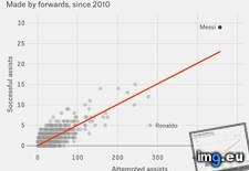Tags: case, clear, impossible, lionel, messi (Pict. in My r/DATAISBEAUTIFUL favs)