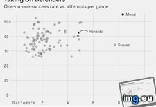 Tags: case, clear, impossible, lionel, messi (Pict. in My r/DATAISBEAUTIFUL favs)
