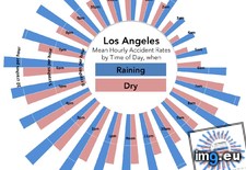 Tags: accident, angeles, dry, los, rainy, traffic, weather (Pict. in My r/DATAISBEAUTIFUL favs)