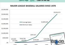 Tags: baseball, league, major, salaries (Pict. in My r/DATAISBEAUTIFUL favs)