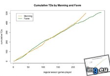 Tags: favre, games, manning, passes, played (Pict. in My r/DATAISBEAUTIFUL favs)
