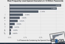Tags: characters, million, special (Pict. in My r/DATAISBEAUTIFUL favs)