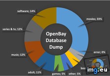 Tags: categories, dump, popular (Pict. in My r/DATAISBEAUTIFUL favs)