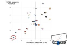 Tags: defenses, nfl, season (Pict. in My r/DATAISBEAUTIFUL favs)