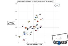 Tags: including, nfl, offenses, playoffs, season (Pict. in My r/DATAISBEAUTIFUL favs)