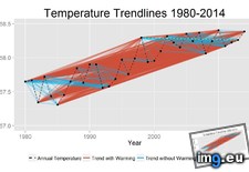 Tags: warming, years (Pict. in My r/DATAISBEAUTIFUL favs)