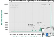 Tags: daily, fcc, net, neutrality, number, received (Pict. in My r/DATAISBEAUTIFUL favs)