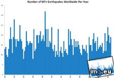 Tags: earthquakes, number, worldwide, year (Pict. in My r/DATAISBEAUTIFUL favs)