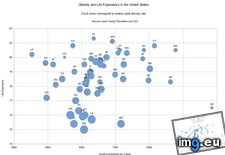 Tags: expectancy, health, life, obesity, spending, states, united (Pict. in My r/DATAISBEAUTIFUL favs)