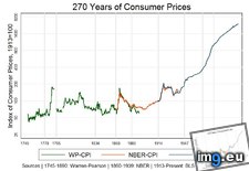 Tags: consumer, prices, years (Pict. in My r/DATAISBEAUTIFUL favs)