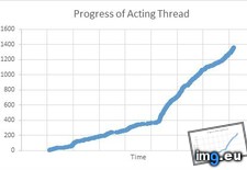 Tags: acting, frozen, graph, movie, number, time (Pict. in My r/DATAISBEAUTIFUL favs)