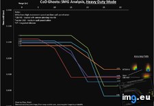 Tags: all, analysis, automatic, charts, cod, ghosts, weapons, yes (Pict. in My r/DATAISBEAUTIFUL favs)