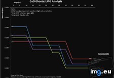 Tags: all, analysis, automatic, charts, cod, ghosts, weapons, yes (Pict. in My r/DATAISBEAUTIFUL favs)