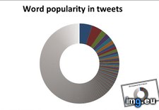 Tags: frequency, individual, large, occurrence, set, tweets, words (Pict. in My r/DATAISBEAUTIFUL favs)