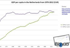 Tags: capita, corrected, eur, for, gdp, inflation, netherlands, per (Pict. in My r/DATAISBEAUTIFUL favs)