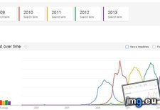 Tags: comparison, for, google, happy, new, searches, trends, year (Pict. in My r/DATAISBEAUTIFUL favs)