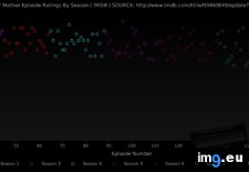Tags: episode, imdb, met, mother, ratings, season (Pict. in My r/DATAISBEAUTIFUL favs)