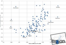 Tags: countries, income, inequality, labelled, major, outliers, wealth (Pict. in My r/DATAISBEAUTIFUL favs)