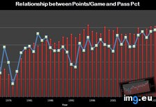 Tags: nfl, passing, pct, plays, ppg (Pict. in My r/DATAISBEAUTIFUL favs)