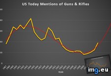 Tags: gun, mentions, rifle, terms, usa (Pict. in My r/DATAISBEAUTIFUL favs)