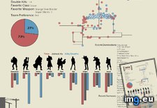 Tags: data, enjoy, guys, tf2, told, visualization, was (Pict. in My r/DATAISBEAUTIFUL favs)