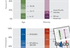 Tags: age, demographic, education, household, income, outdo, outdoor, participation, race, recreation (Pict. in My r/DATAISBEAUTIFUL favs)