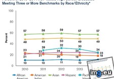 Tags: act, benchmarks, ethnicity, graduates, high, meeting, percent, race, school, tested (Pict. in My r/DATAISBEAUTIFUL favs)