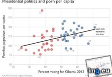 Tags: capita, politics, porn, presidential (Pict. in My r/DATAISBEAUTIFUL favs)