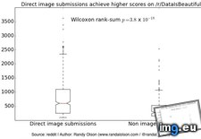 Tags: achieve, direct, higher, image, psa, scores, submissions (Pict. in My r/DATAISBEAUTIFUL favs)