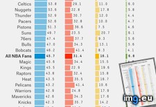 Tags: distribution, fans, nba, racial (Pict. in My r/DATAISBEAUTIFUL favs)