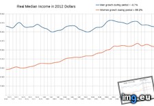 Tags: income, median, men, real, women (Pict. in My r/DATAISBEAUTIFUL favs)