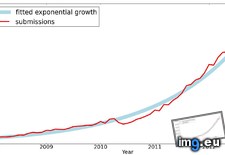 Tags: evolution, referentiality (Pict. in My r/DATAISBEAUTIFUL favs)