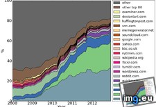 Tags: evolution, referentiality (Pict. in My r/DATAISBEAUTIFUL favs)