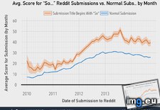 Tags: average, karma, receive, start, submissions, typical (Pict. in My r/DATAISBEAUTIFUL favs)
