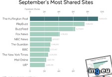 Tags: facebook, september, shared, sites (Pict. in My r/DATAISBEAUTIFUL favs)