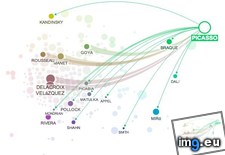 Tags: maps, musicians, optional, painters, philosophers, similarity, timeline (Pict. in My r/DATAISBEAUTIFUL favs)