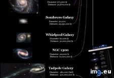 Tags: distance, galaxies, scale, size (Pict. in My r/DATAISBEAUTIFUL favs)
