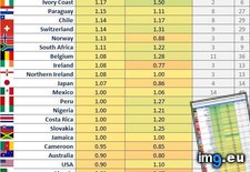 Tags: cup, game, goals, per, points, scored, soccer, team, world (Pict. in My r/DATAISBEAUTIFUL favs)