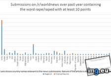 Tags: points, rape, raped, submissions, word, year (Pict. in My r/DATAISBEAUTIFUL favs)