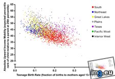 Tags: ability, birth, income, move, rank, regions, teenage (Pict. in My r/DATAISBEAUTIFUL favs)