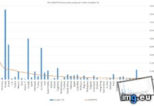Tags: compared, countries, gdp, ppp, size (Pict. in My r/DATAISBEAUTIFUL favs)